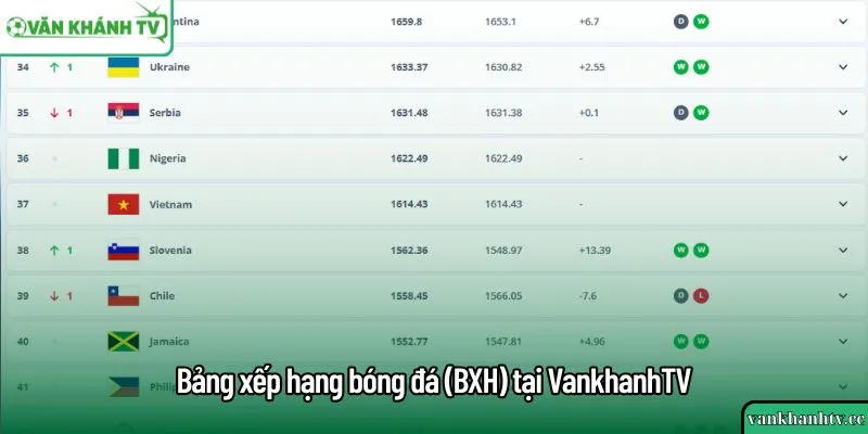 Bảng xếp hạng bóng đá (BXH) tại VankhanhTV